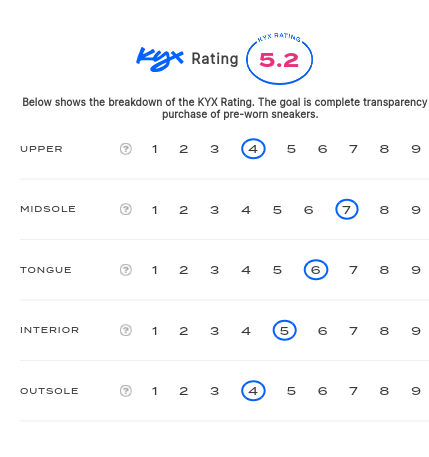 rating-card