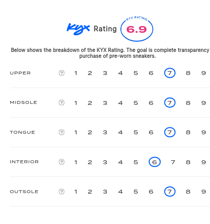 rating-card