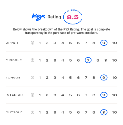 rating-card