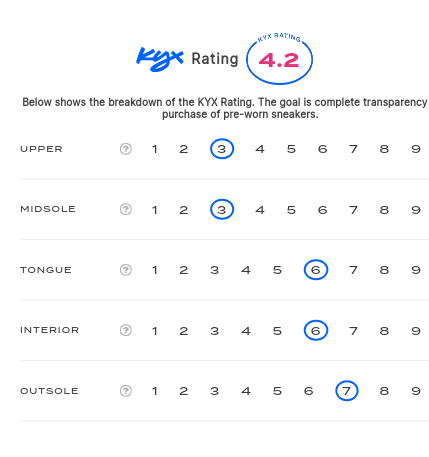 rating-card