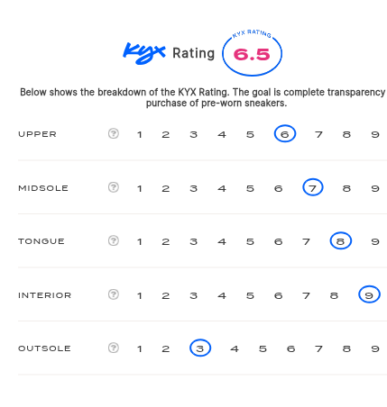 rating-card