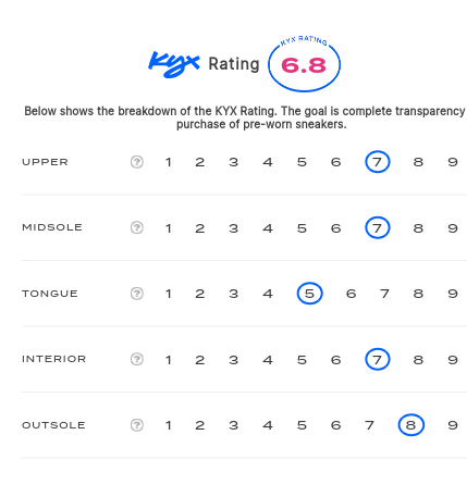 rating-card