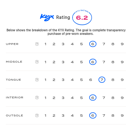 rating-card