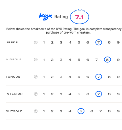 rating-card