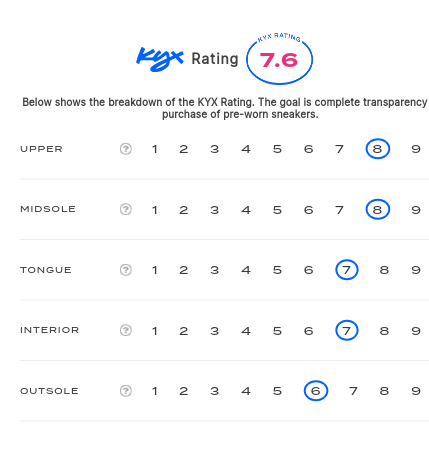 rating-card