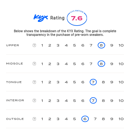 rating-card