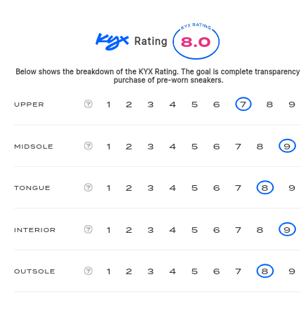 rating-card