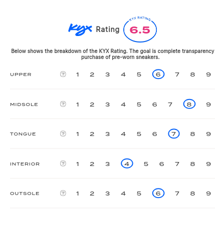 rating-card