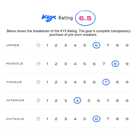 rating-card