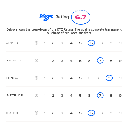 rating-card