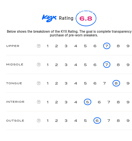 rating-card