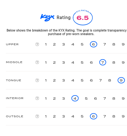 rating-card