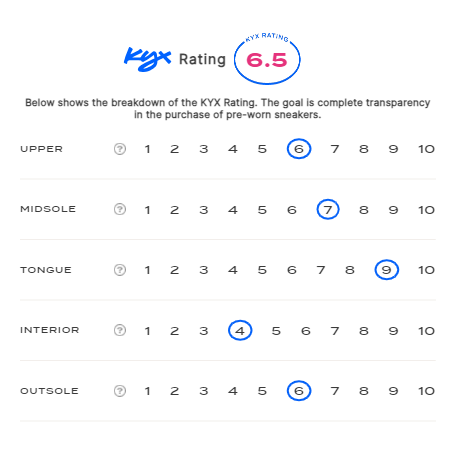 rating-card