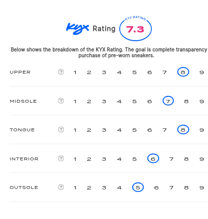 rating-card