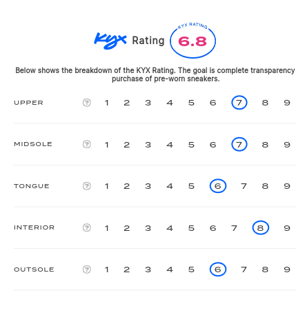 rating-card