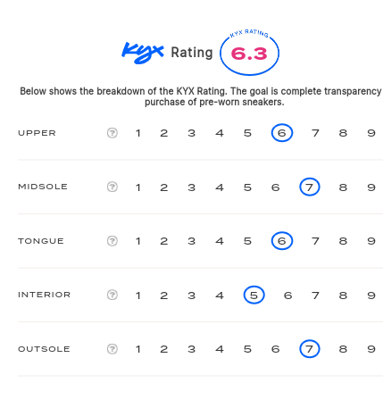 rating-card