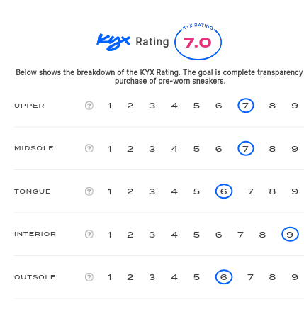 rating-card