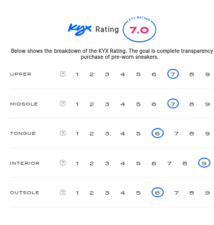 rating-card