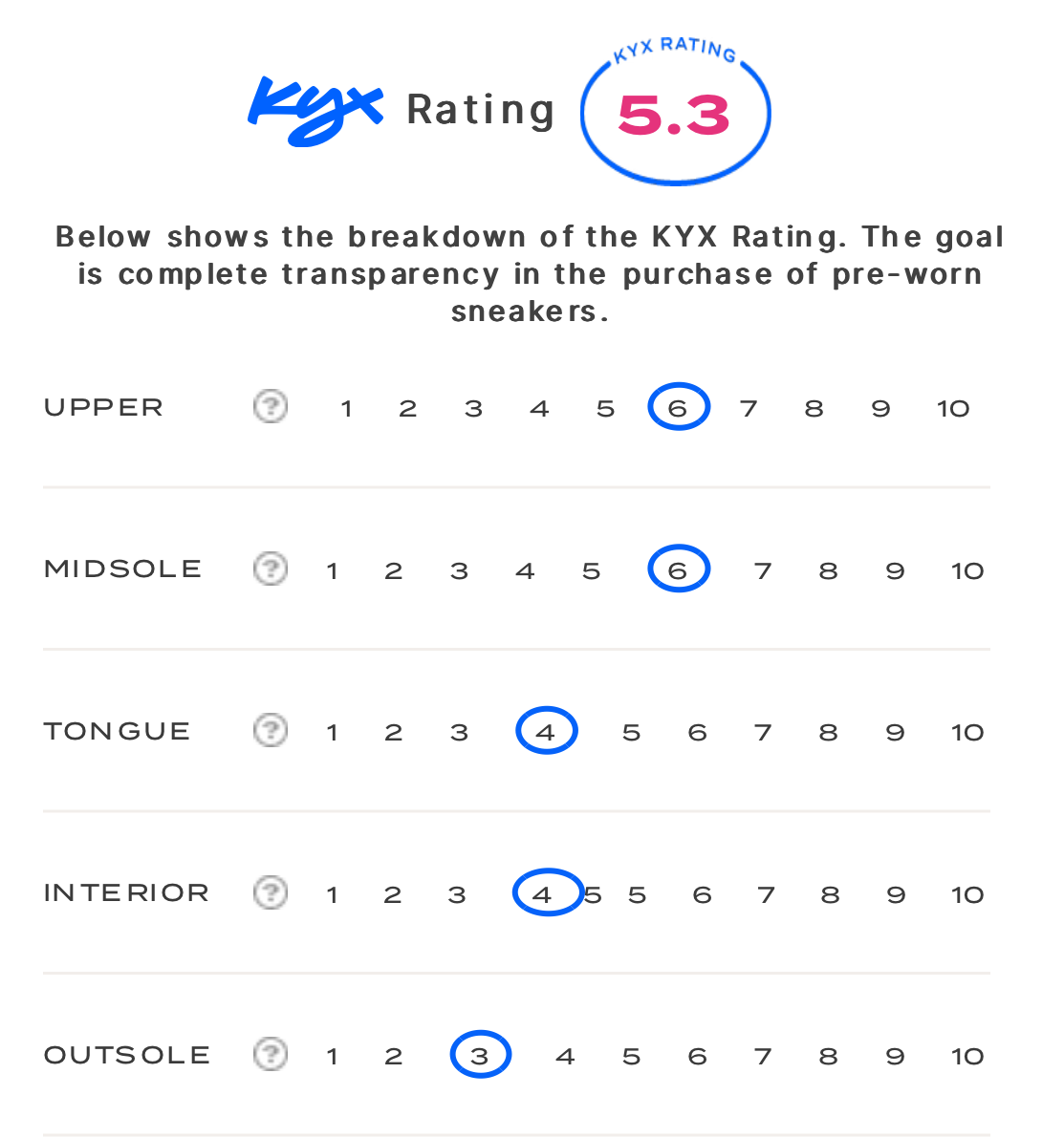 rating-card