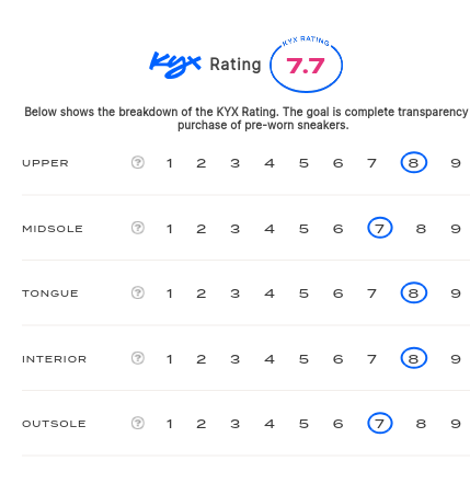 rating-card