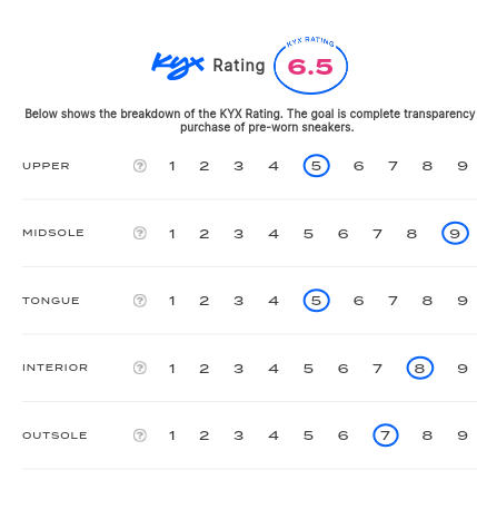 rating-card