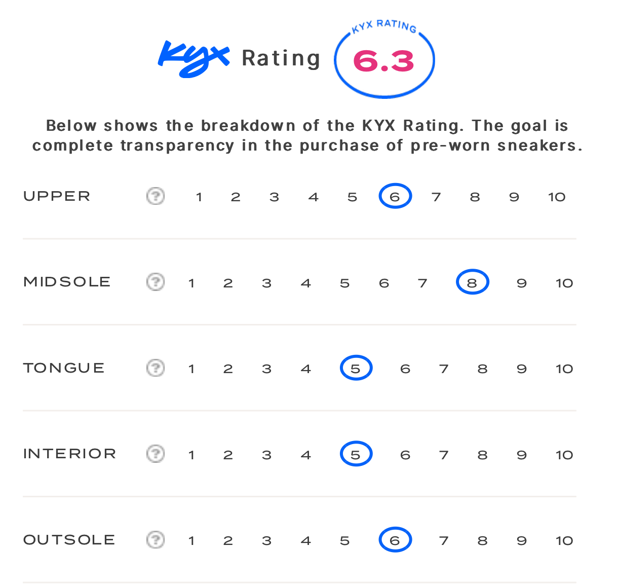 rating-card