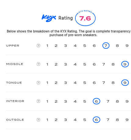 rating-card