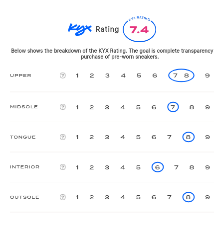 rating-card