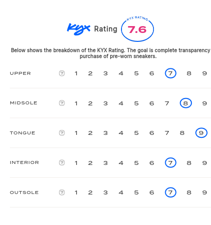 rating-card