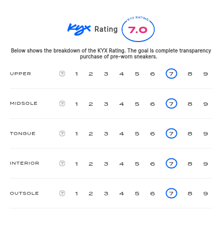 rating-card