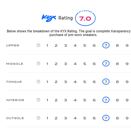 rating-card