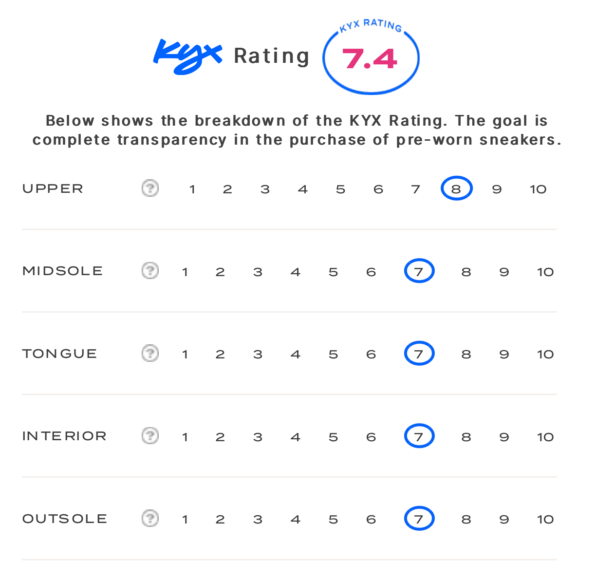 rating-card