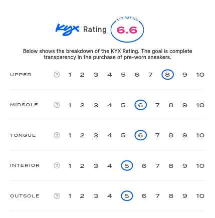 rating-card