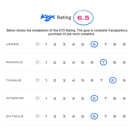 rating-card