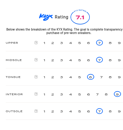 rating-card