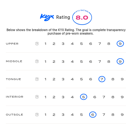 rating-card