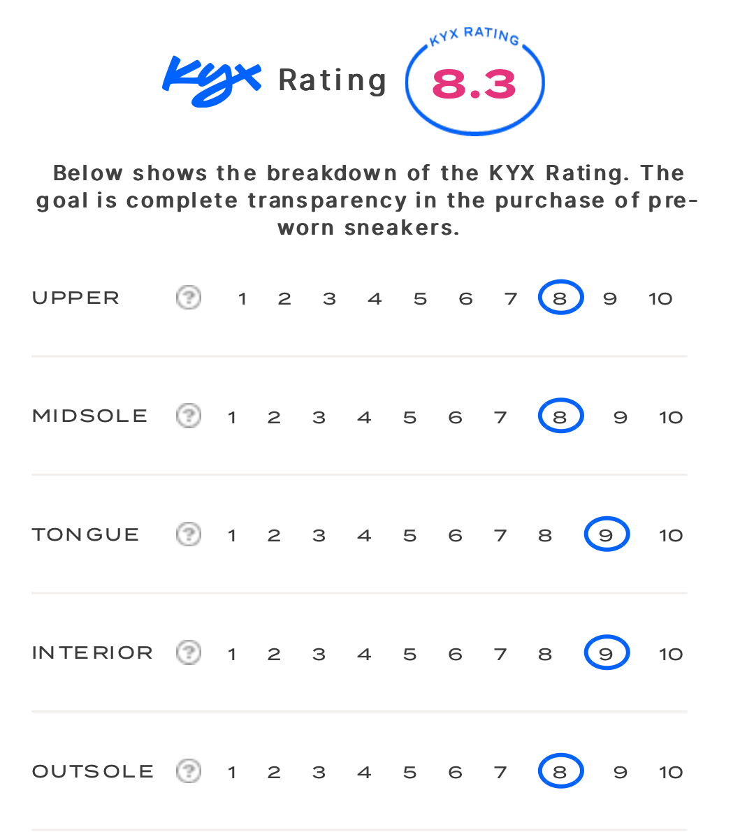 rating-card