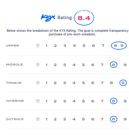 rating-card