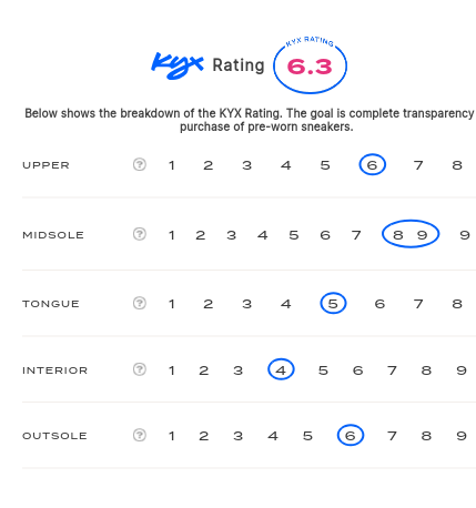 rating-card