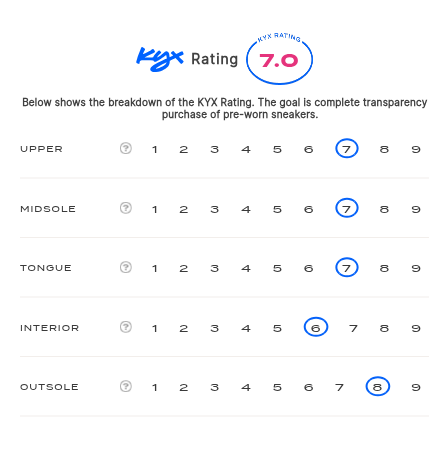 rating-card