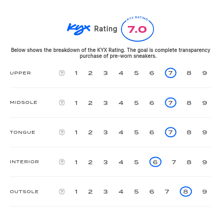 rating-card