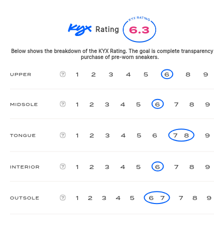 rating-card