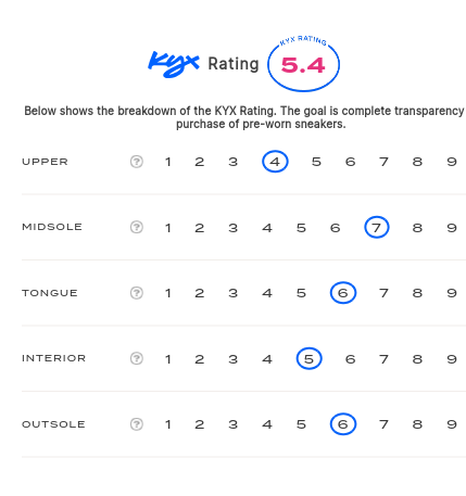 rating-card