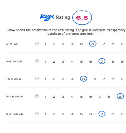 rating-card