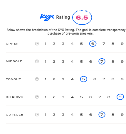 rating-card