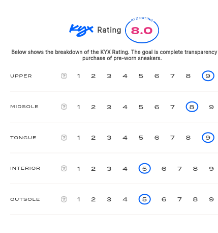 rating-card