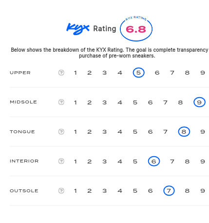 rating-card