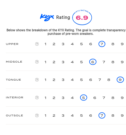 rating-card