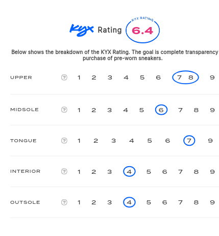 rating-card