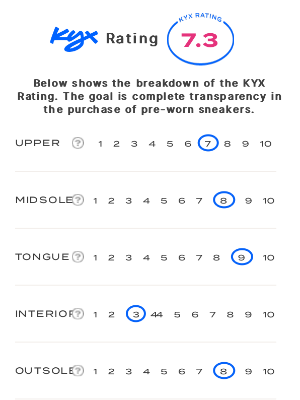 rating-card